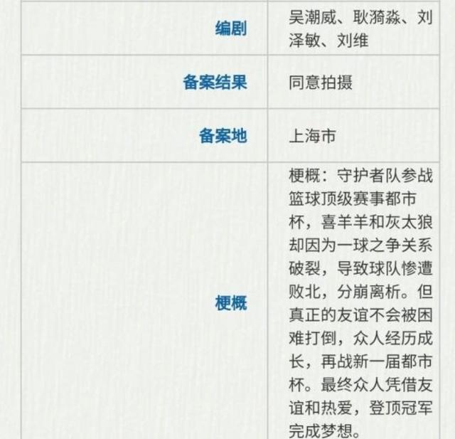 喜羊羊与灰太狼：筐出未来备案出来了，喜灰内讧，但这一次夺冠了