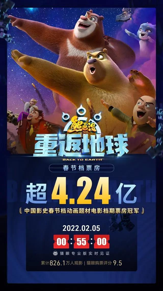 《熊出没·重返地球》成中国影史春节档动画片档期票房冠军
