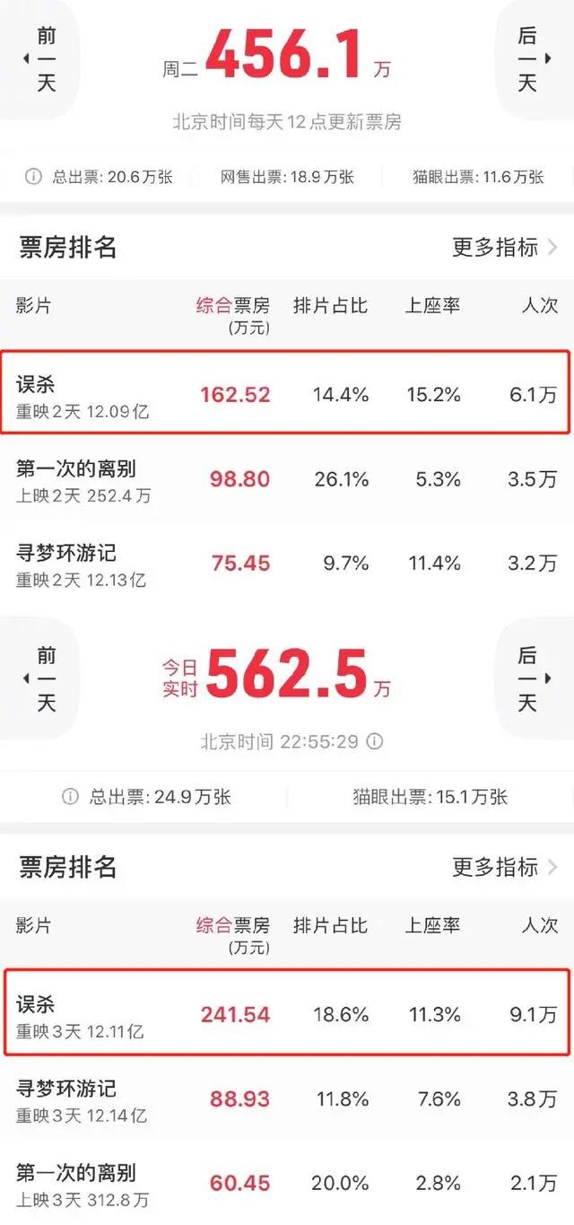 影院终于复工！你会为哪部电影走进电影院？