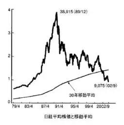 日本经济泡沫破碎：楼市股市崩塌，裁员降薪，妻离子散，抑郁自杀