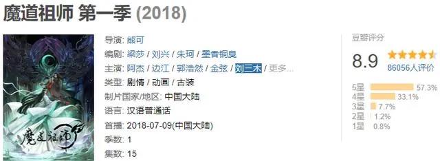 豆瓣9.0，8集登“年度动漫”宝座，《陈情令》都无法掩盖它的光芒