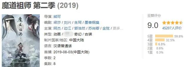 豆瓣9.0，8集登“年度动漫”宝座，《陈情令》都无法掩盖它的光芒