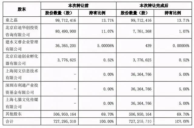 腾讯百度投资中文在线，27部作品入围奥斯卡“最佳动画长片”奖