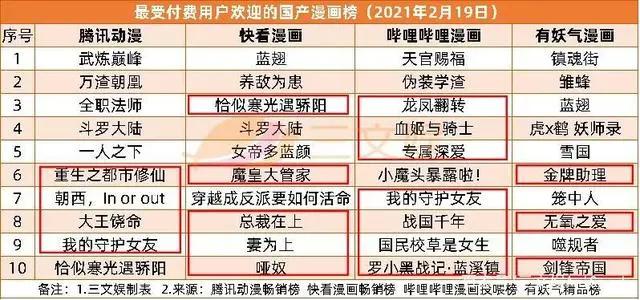 两个月超30起ACGN领域融资，爱奇艺2020营收297亿元｜周刊第163期