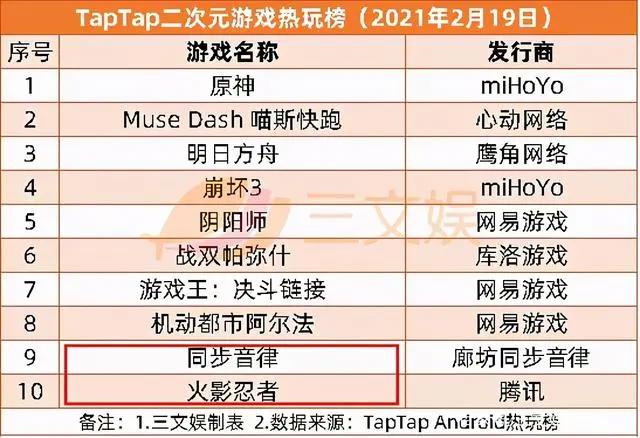 两个月超30起ACGN领域融资，爱奇艺2020营收297亿元｜周刊第163期