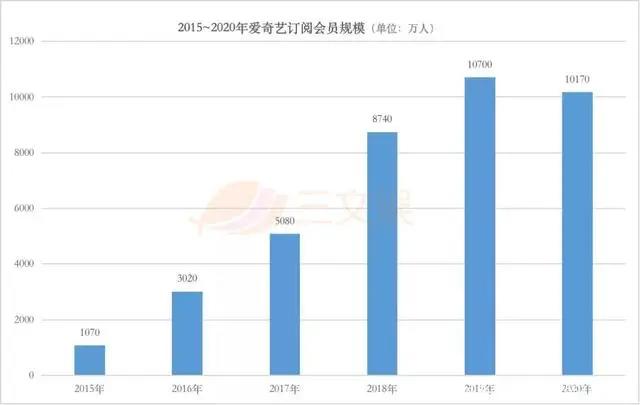 两个月超30起ACGN领域融资，爱奇艺2020营收297亿元｜周刊第163期