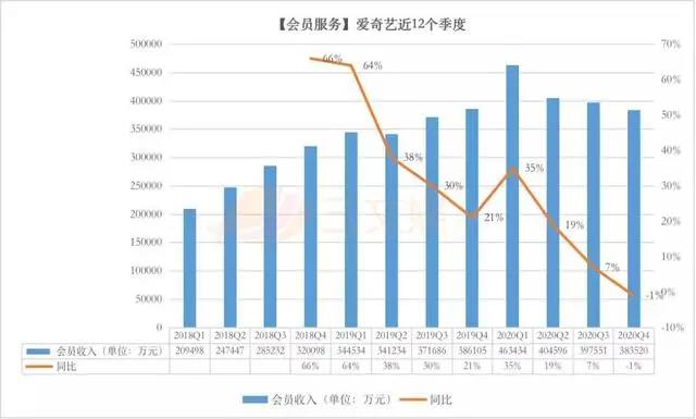 两个月超30起ACGN领域融资，爱奇艺2020营收297亿元｜周刊第163期