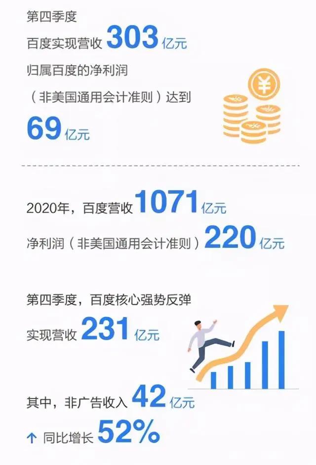 两个月超30起ACGN领域融资，爱奇艺2020营收297亿元｜周刊第163期