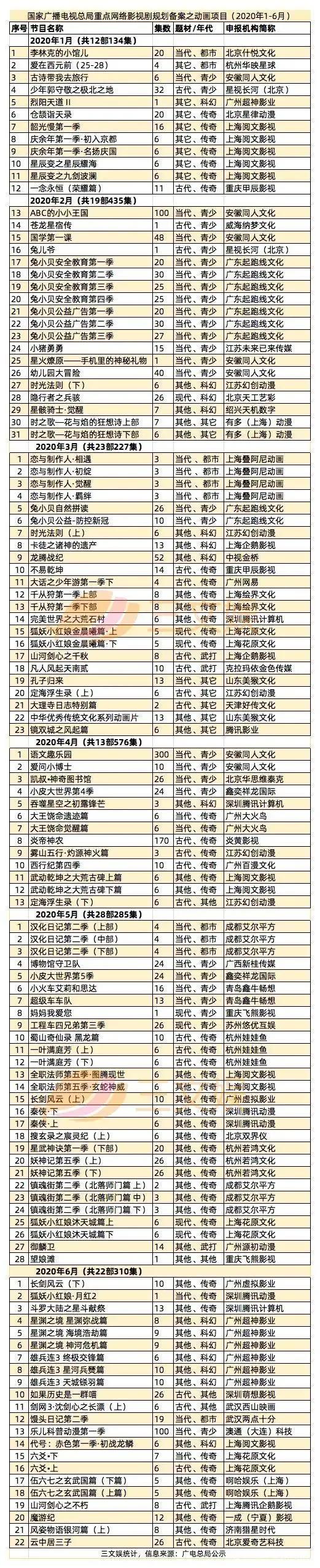 幼童坠亡华强方特被判担责10%，去年277部重点网络动画备案