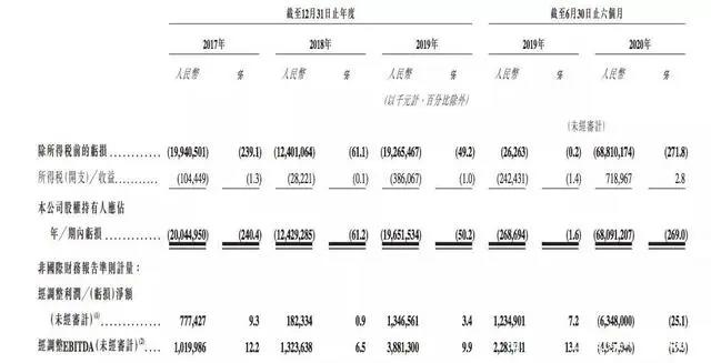 幼童坠亡华强方特被判担责10%，去年277部重点网络动画备案