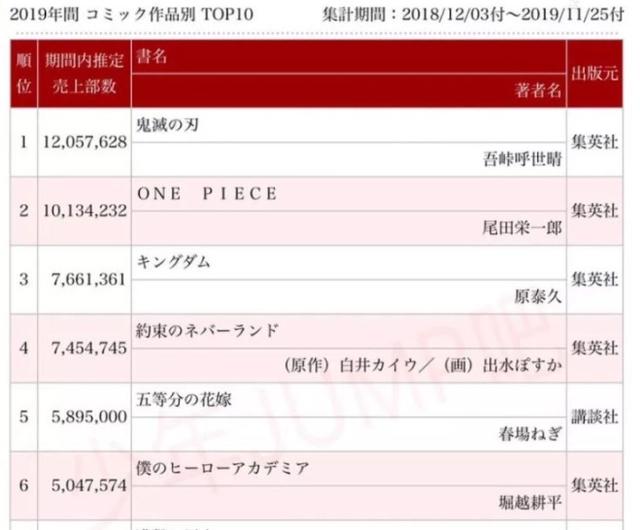 五等分的花嫁续作预定，漫画已经结局，动画还会牛头人吗？