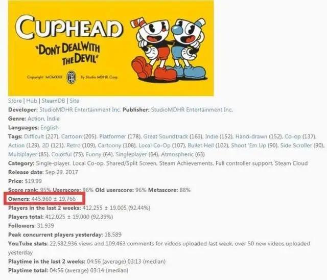 虐手新游《茶杯头》销售破44万，Steam排行接近绝地求生