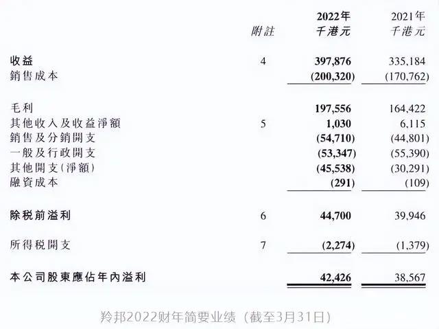 IP授权的生意：羚邦年收入3.4亿，杰外动漫1.8亿元