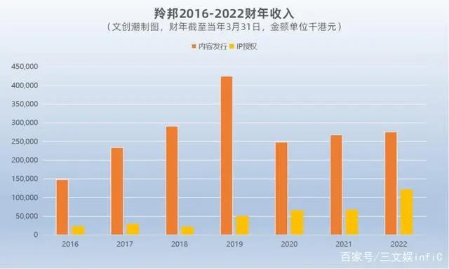 IP授权的生意：羚邦年收入3.4亿，杰外动漫1.8亿元