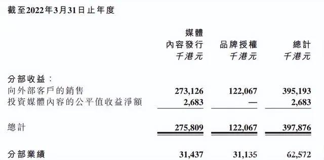 IP授权的生意：羚邦年收入3.4亿，杰外动漫1.8亿元