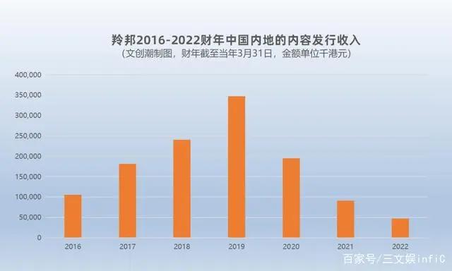 IP授权的生意：羚邦年收入3.4亿，杰外动漫1.8亿元