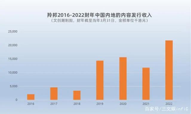 IP授权的生意：羚邦年收入3.4亿，杰外动漫1.8亿元