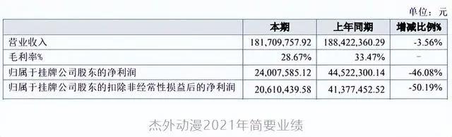 IP授权的生意：羚邦年收入3.4亿，杰外动漫1.8亿元