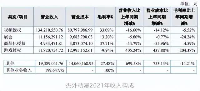 IP授权的生意：羚邦年收入3.4亿，杰外动漫1.8亿元