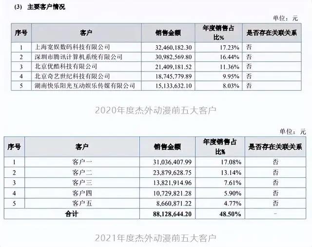 IP授权的生意：羚邦年收入3.4亿，杰外动漫1.8亿元