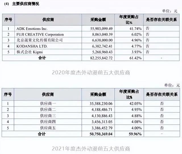 IP授权的生意：羚邦年收入3.4亿，杰外动漫1.8亿元