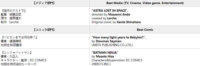 日本SF大奖《星云赏》揭晓《忍者蝙蝠侠》斩获漫画部门大奖