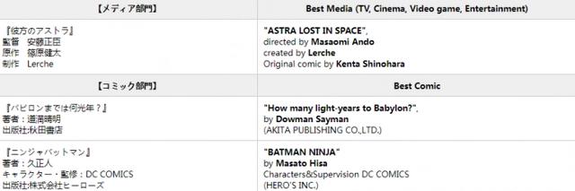 日本SF大奖《星云赏》揭晓