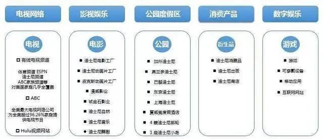 像经营IP一样，经营自己的2020