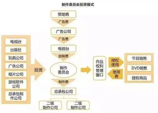 像经营IP一样，经营自己的2020