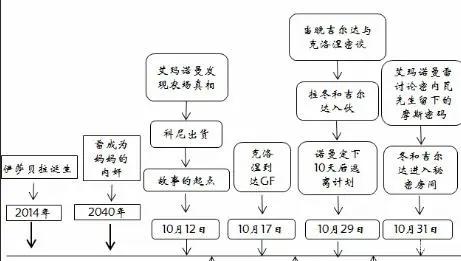 约定的梦幻岛：动漫每一话的标题为什么都是6位数字？有何含义！