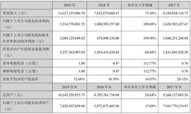 三七互娱的生态化：流量运营求“精”，文娱战略求“全”