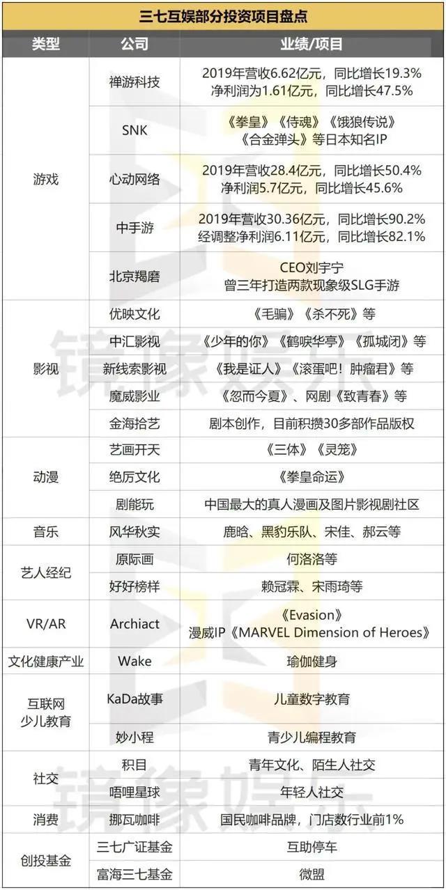 三七互娱的生态化：流量运营求“精”，文娱战略求“全”