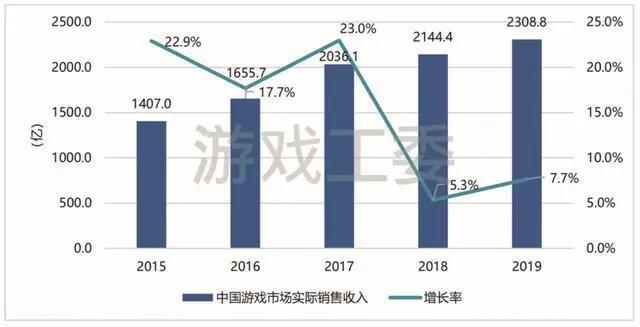三七互娱的生态化：流量运营求“精”，文娱战略求“全”