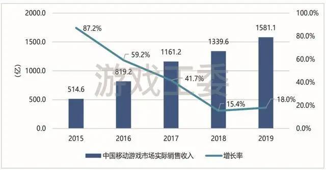 三七互娱的生态化：流量运营求“精”，文娱战略求“全”