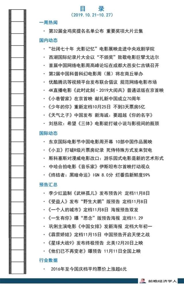 前瞻电影产业全球周报第13期：第32届金鸡奖提名名单官宣