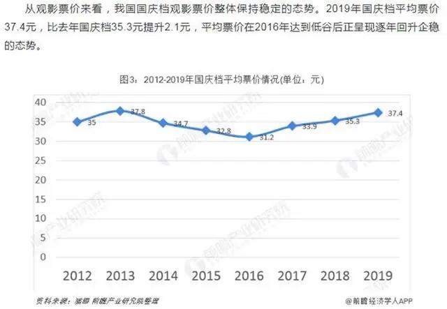 前瞻电影产业全球周报第13期：第32届金鸡奖提名名单官宣