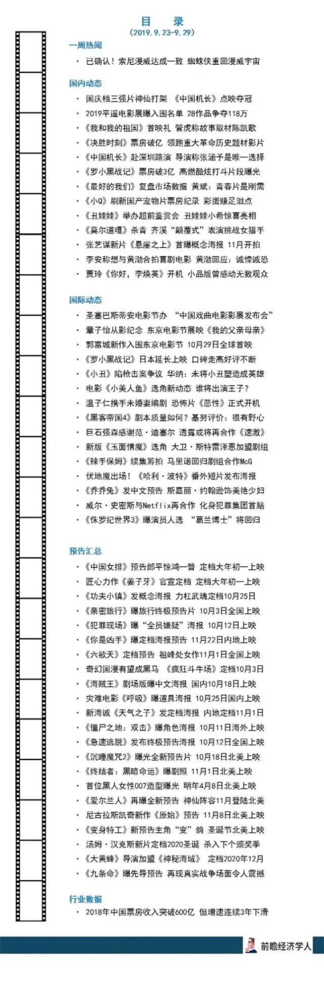 前瞻电影产业全球周报第9期：柳暗花明！索尼“割肉”将蜘蛛侠送回漫威