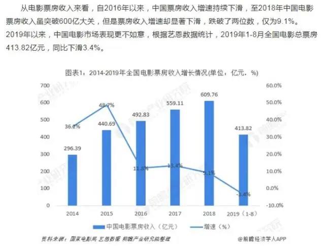 前瞻电影产业全球周报第9期：柳暗花明！索尼“割肉”将蜘蛛侠送回漫威