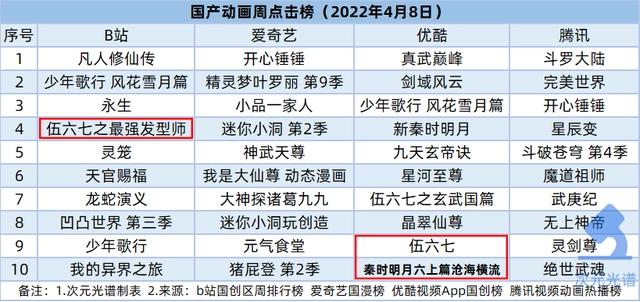 腾讯将关停企鹅电竞，魔珐科技宣布融资1.3亿美元｜次元周汇