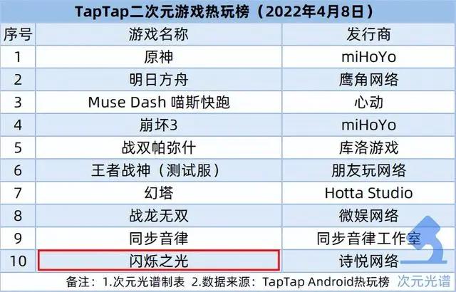 腾讯将关停企鹅电竞，魔珐科技宣布融资1.3亿美元｜次元周汇