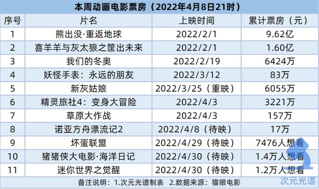 腾讯将关停企鹅电竞，魔珐科技宣布融资1.3亿美元｜次元周汇