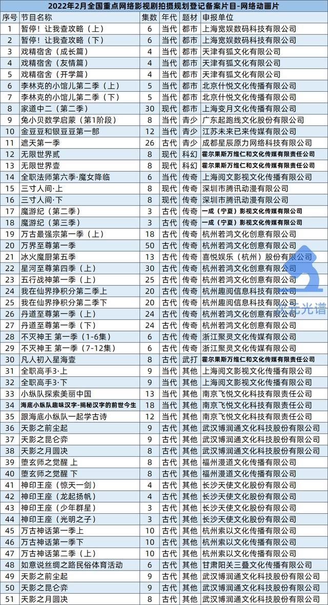 腾讯将关停企鹅电竞，魔珐科技宣布融资1.3亿美元｜次元周汇