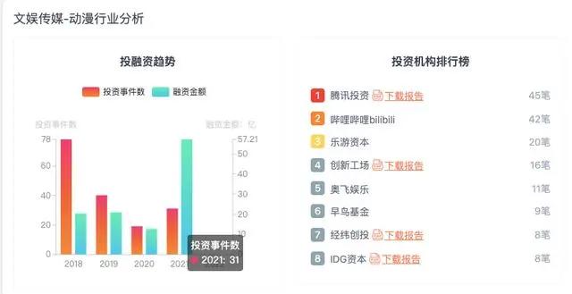 114部番剧创行业新高：续集当道、国漫市场IP断层了吗？｜年度盘点