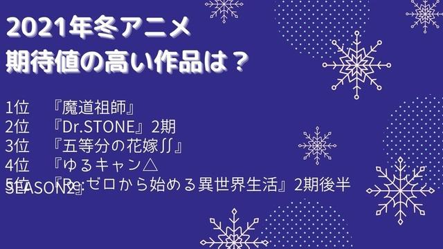 日媒票选2021最期待冬季动漫，《怪物事变》上榜，第一名是国漫？