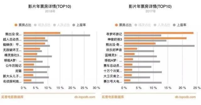 不认命的哪吒，与不认命的中国动画创业者｜观影