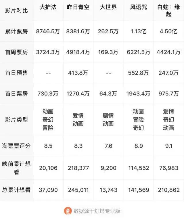不认命的哪吒，与不认命的中国动画创业者｜观影