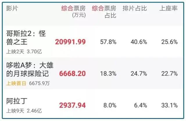 日本有机器猫和哥斯拉，我们中国有“他们”