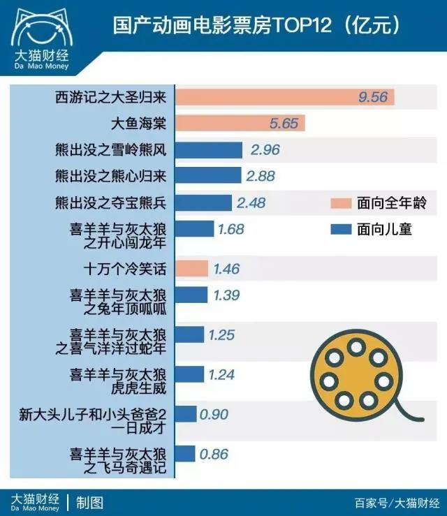 日本有机器猫和哥斯拉，我们中国有“他们”