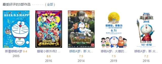 当《哆啦A梦》的创作力重回巅峰，我才发现，它原来如此可怕！