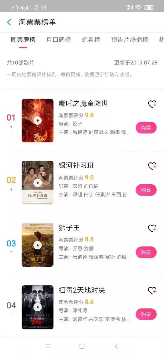 3天票房超7亿！国产动画电影破纪录，人民日报狂赞